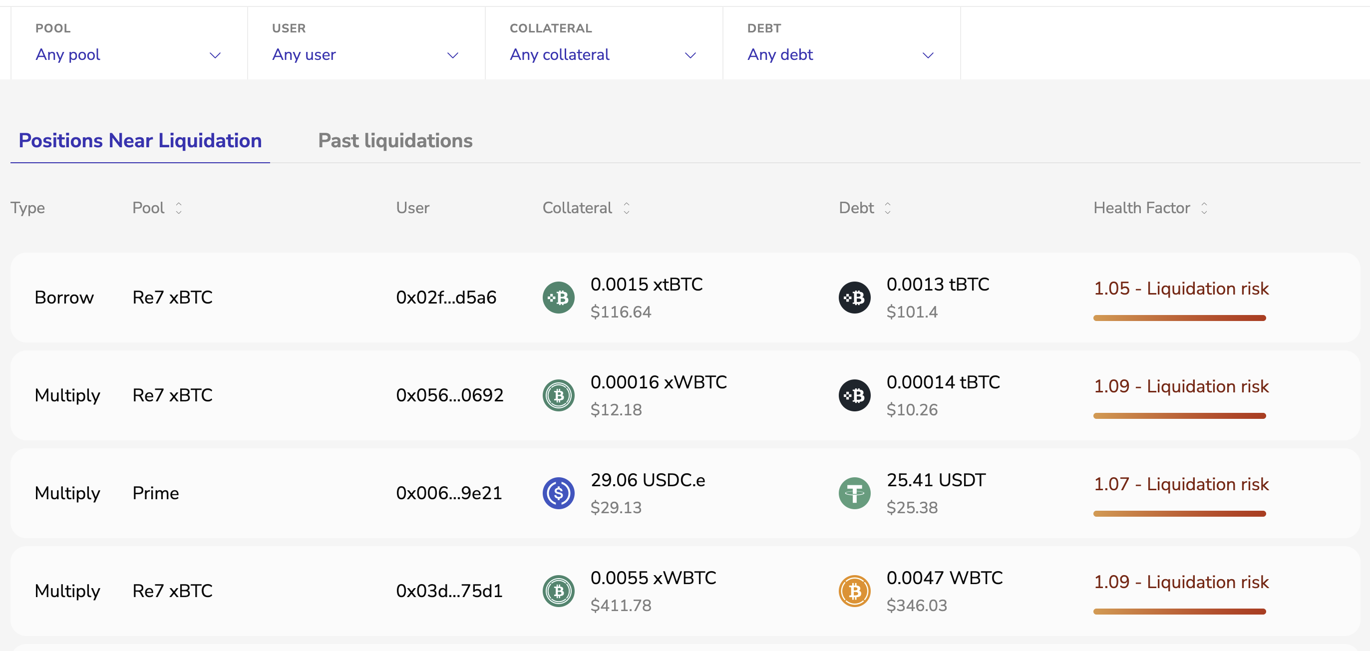 Liquidations Overview
