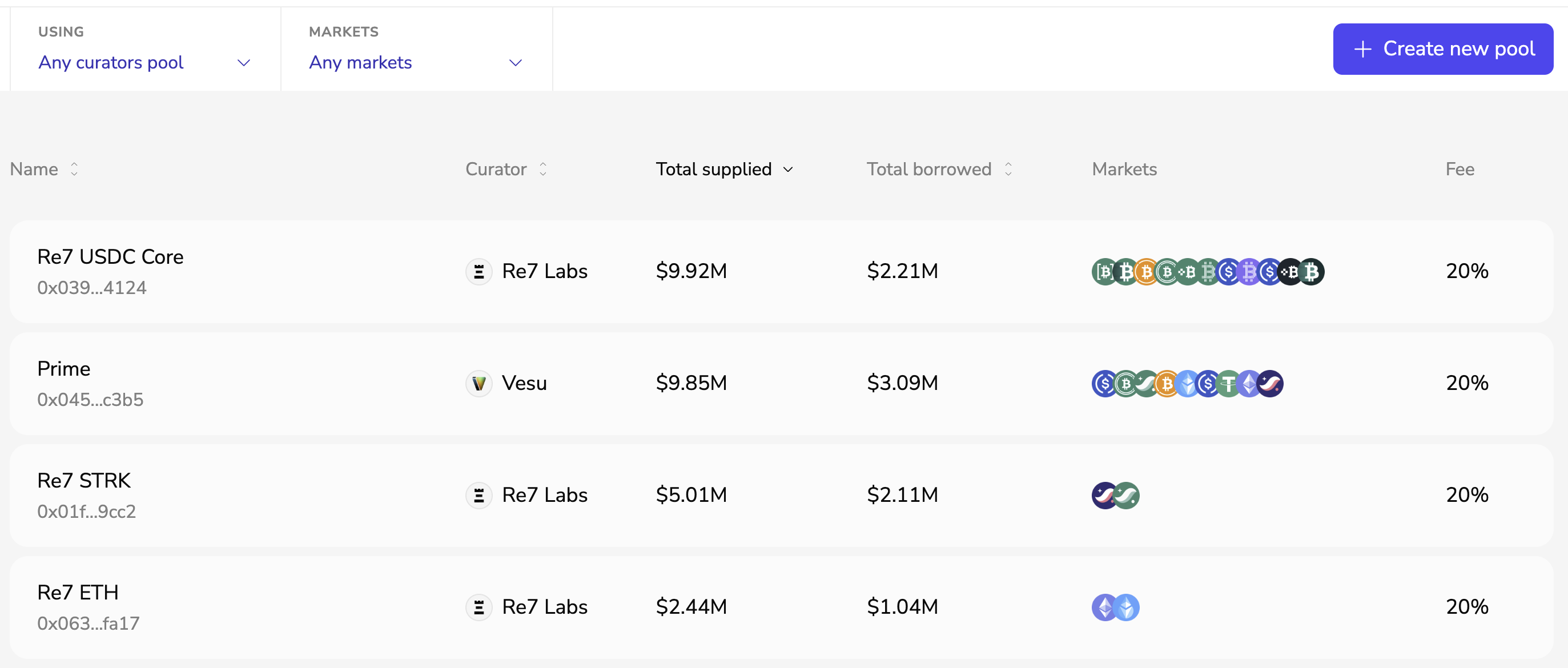 Pools Overview