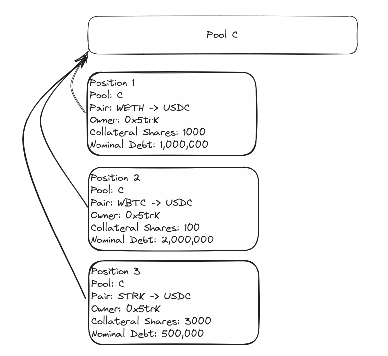 Vesu Positions