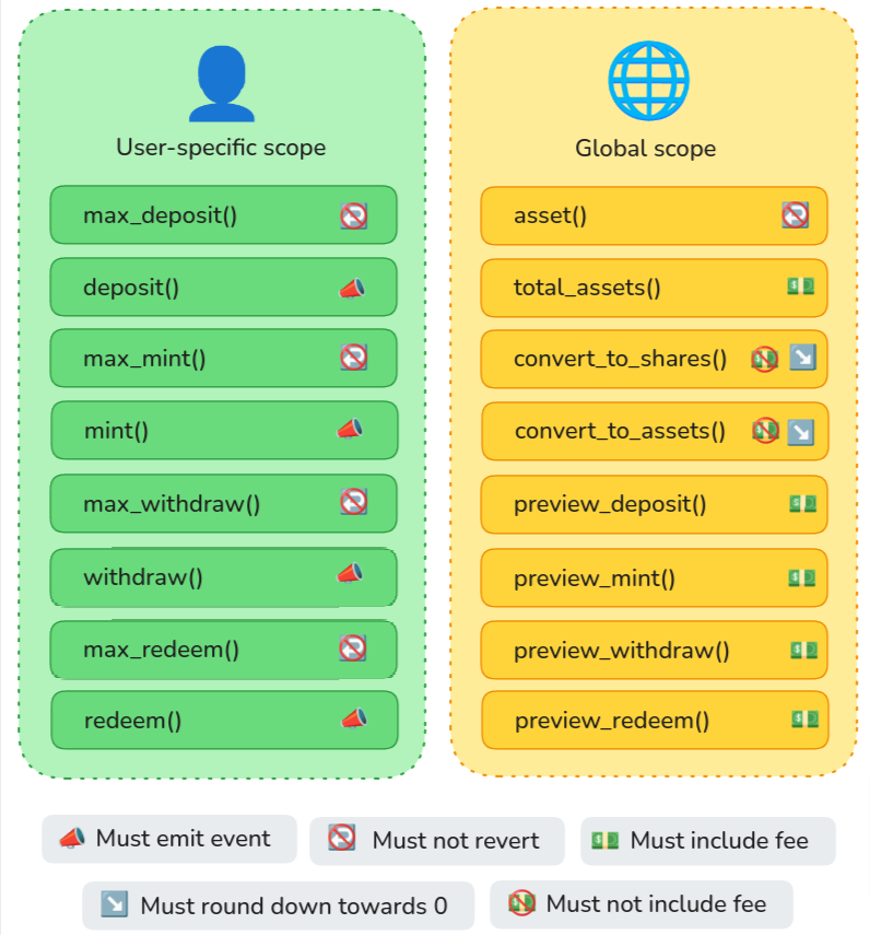 SNIP-22 API