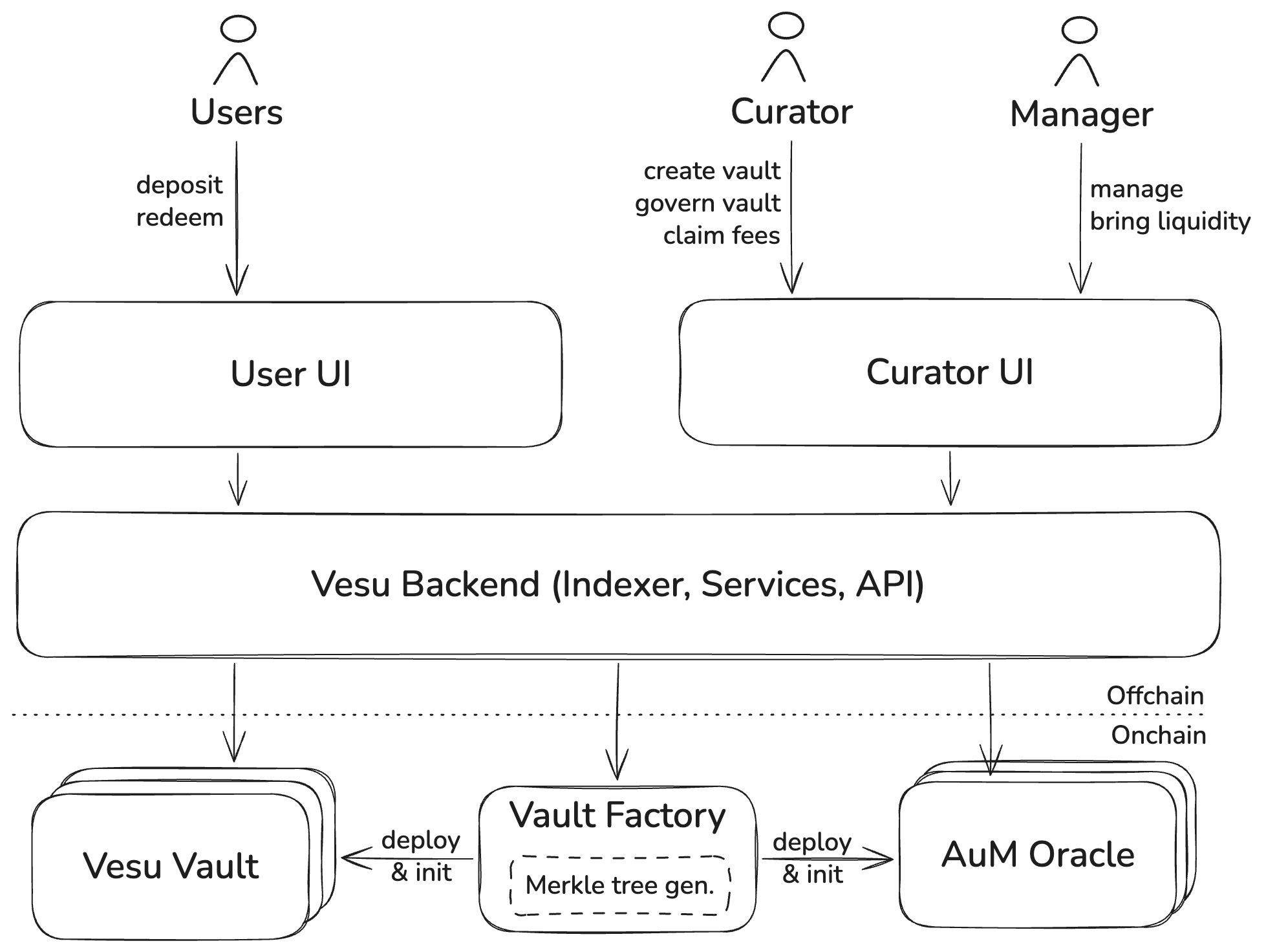 Vesu Vaults Tooling